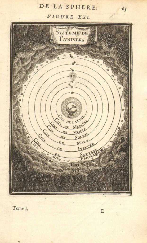 GEOCENTRIC UNIVERSE. Universe according to Ptolemy. Earth at centre. MALLET 1683